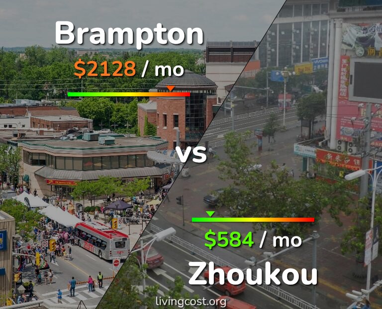 Cost of living in Brampton vs Zhoukou infographic