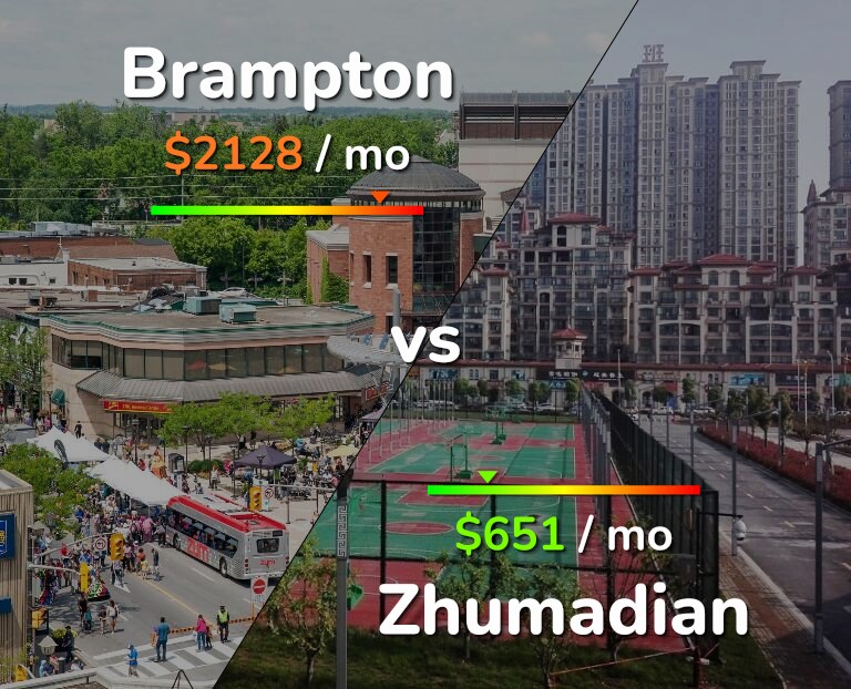 Cost of living in Brampton vs Zhumadian infographic