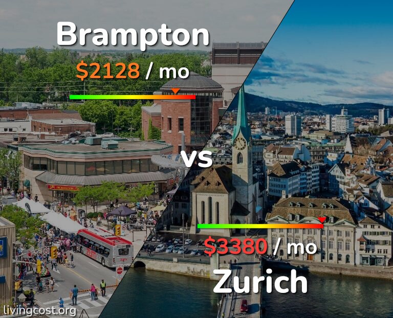 Cost of living in Brampton vs Zurich infographic