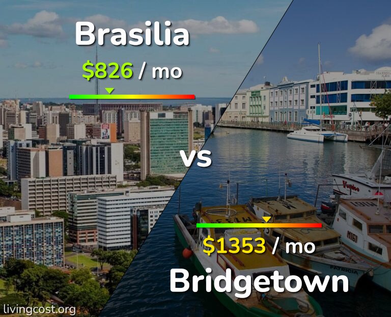 Cost of living in Brasilia vs Bridgetown infographic