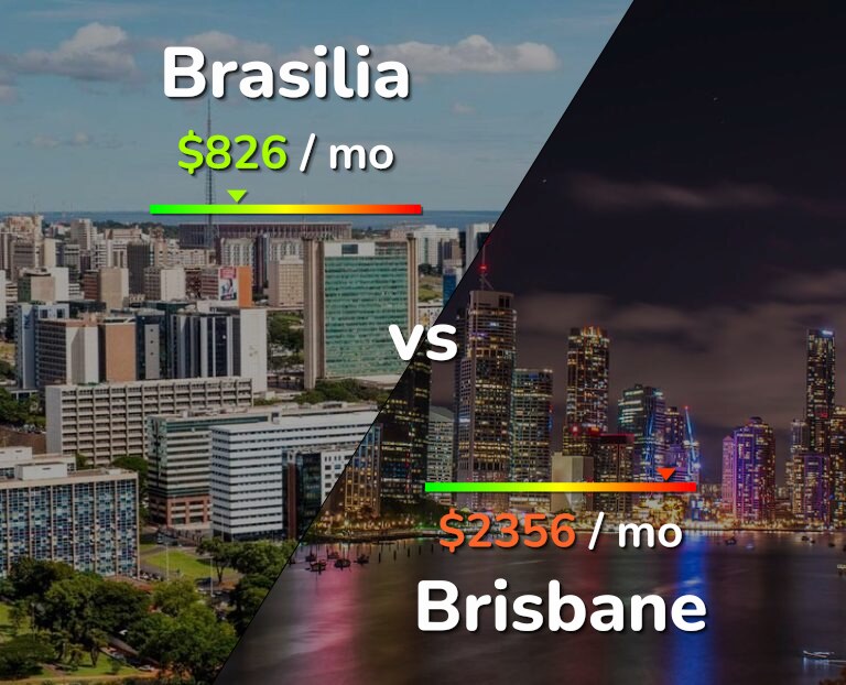 Cost of living in Brasilia vs Brisbane infographic