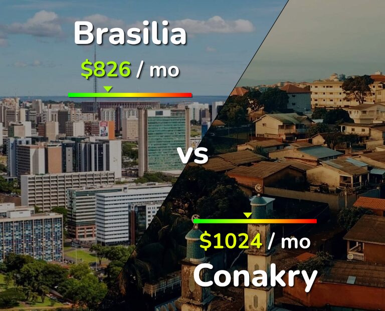 Cost of living in Brasilia vs Conakry infographic