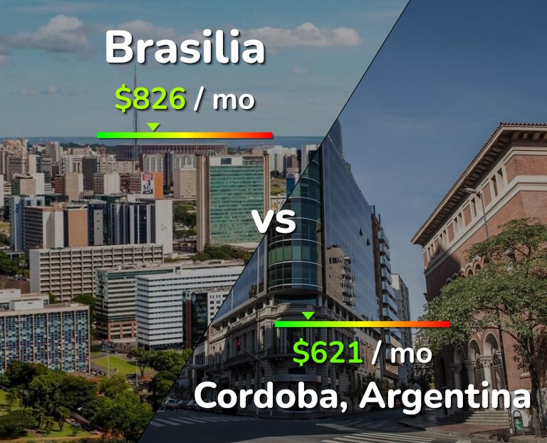 Cost of living in Brasilia vs Cordoba infographic