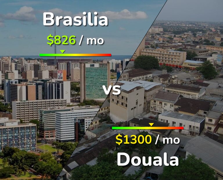 Cost of living in Brasilia vs Douala infographic