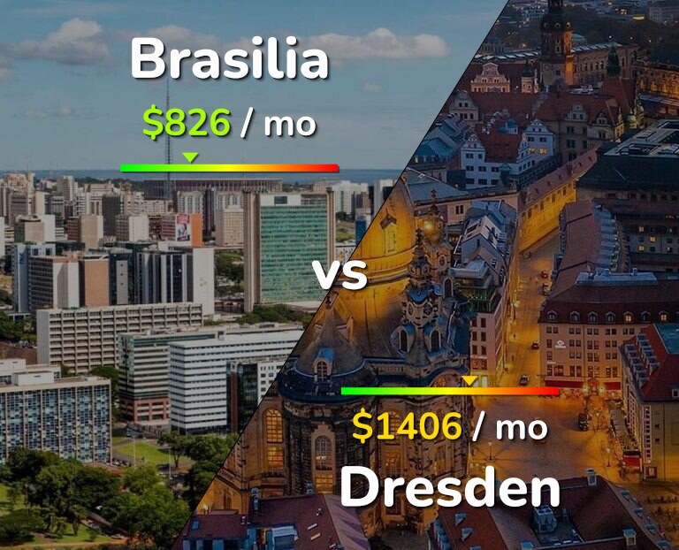 Cost of living in Brasilia vs Dresden infographic