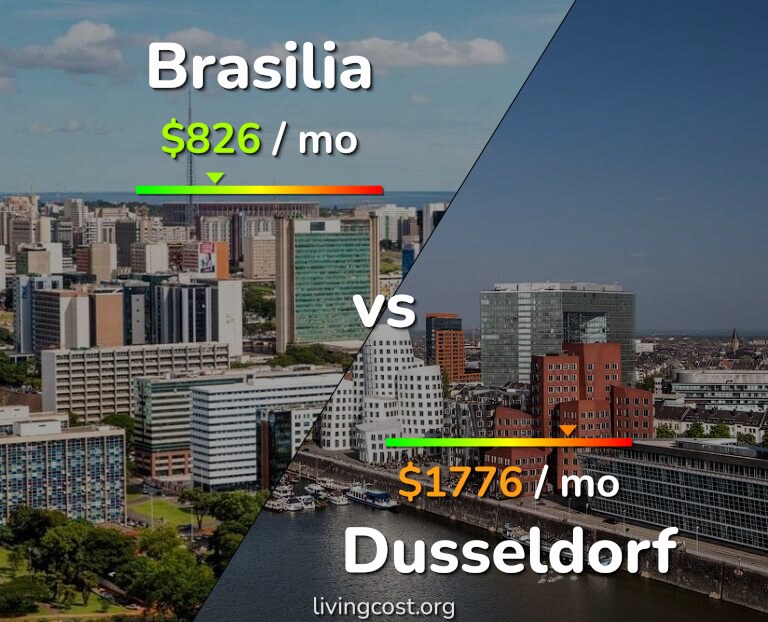Cost of living in Brasilia vs Dusseldorf infographic