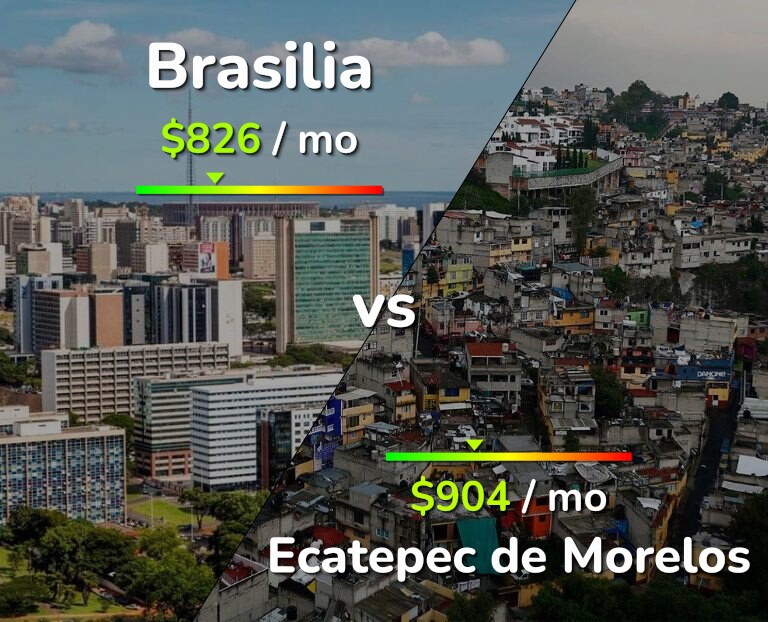 Cost of living in Brasilia vs Ecatepec de Morelos infographic