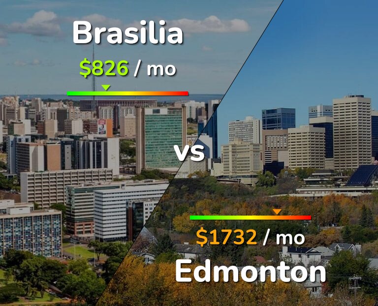 Cost of living in Brasilia vs Edmonton infographic