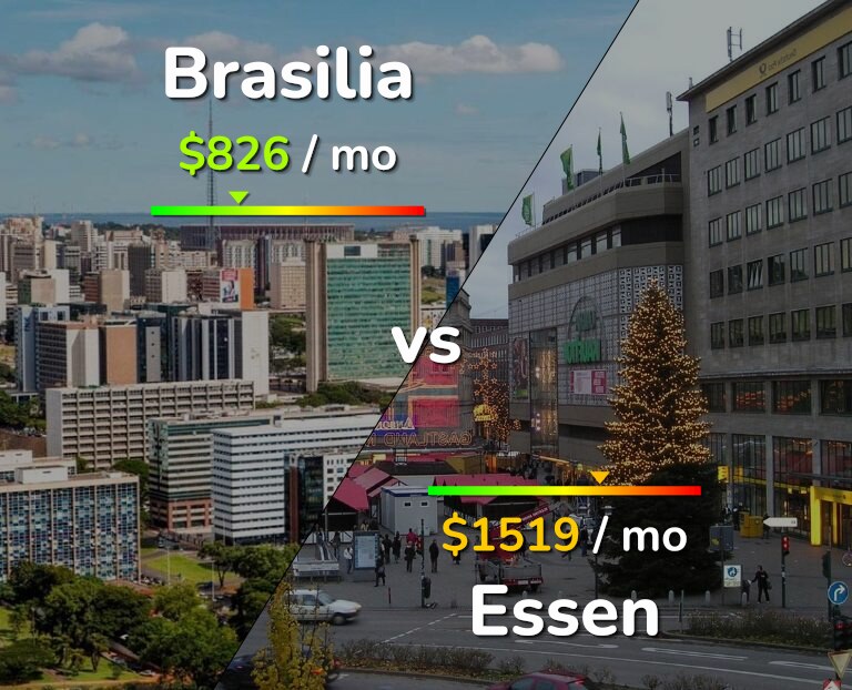 Cost of living in Brasilia vs Essen infographic
