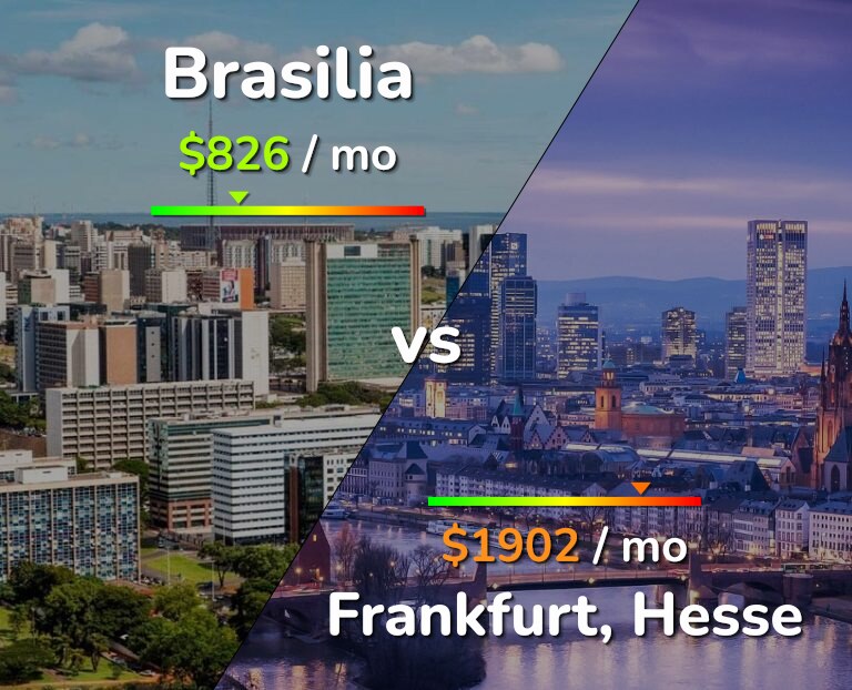 Cost of living in Brasilia vs Frankfurt infographic
