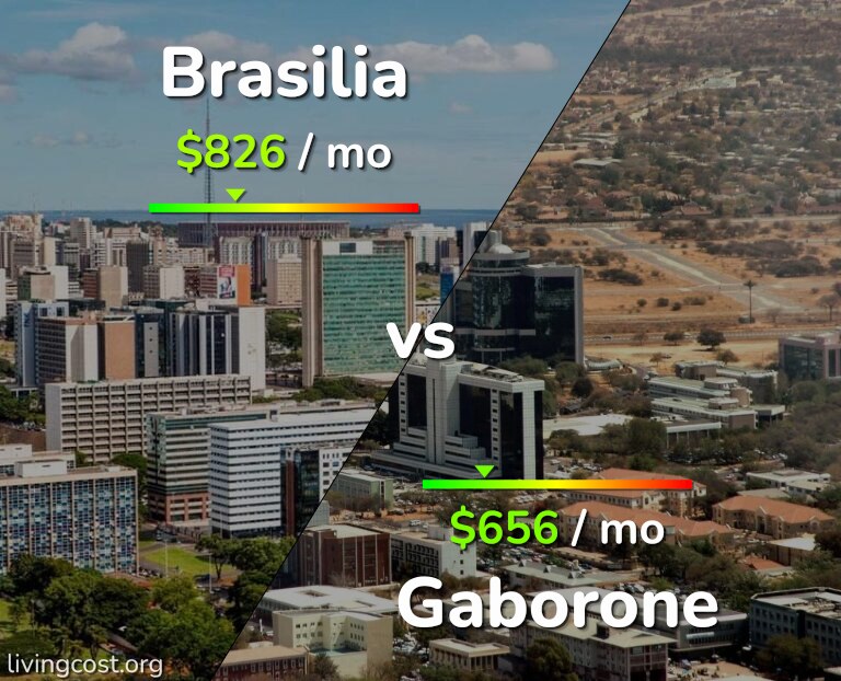 Cost of living in Brasilia vs Gaborone infographic