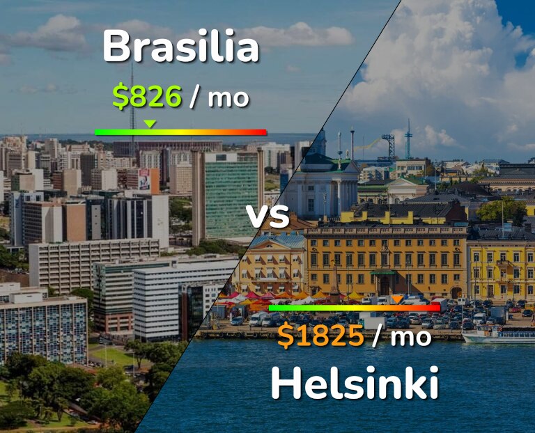 Cost of living in Brasilia vs Helsinki infographic
