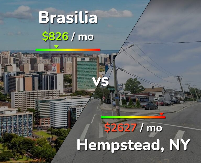 Cost of living in Brasilia vs Hempstead infographic