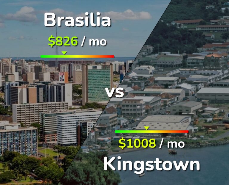 Cost of living in Brasilia vs Kingstown infographic