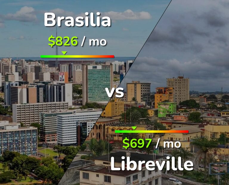 Cost of living in Brasilia vs Libreville infographic