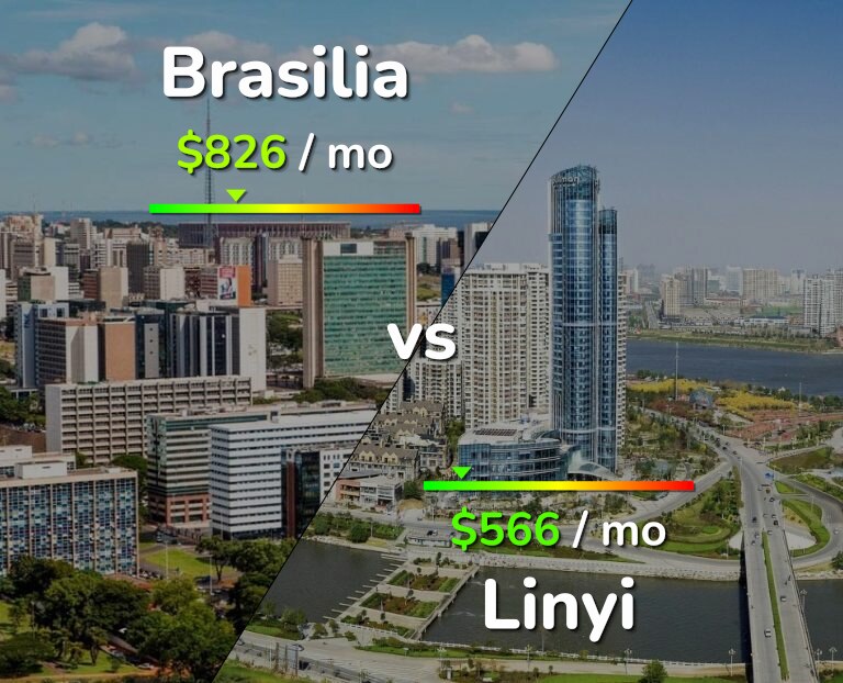 Cost of living in Brasilia vs Linyi infographic