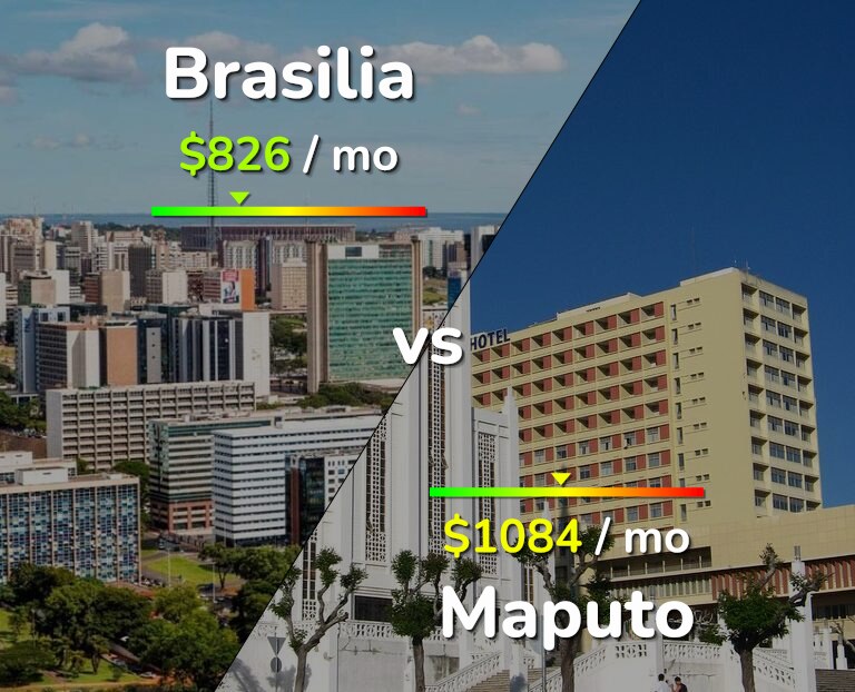 Cost of living in Brasilia vs Maputo infographic