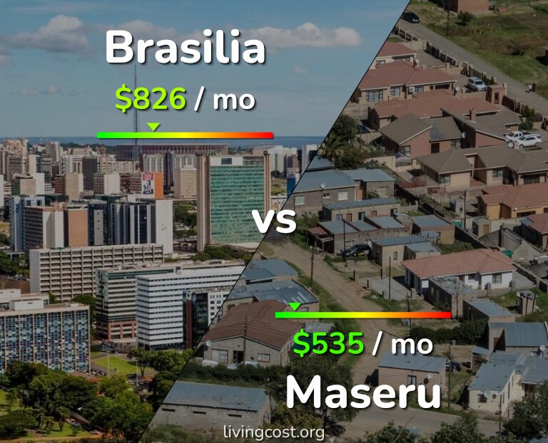 Cost of living in Brasilia vs Maseru infographic