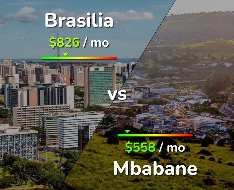 Cost of living in Brasilia vs Mbabane infographic