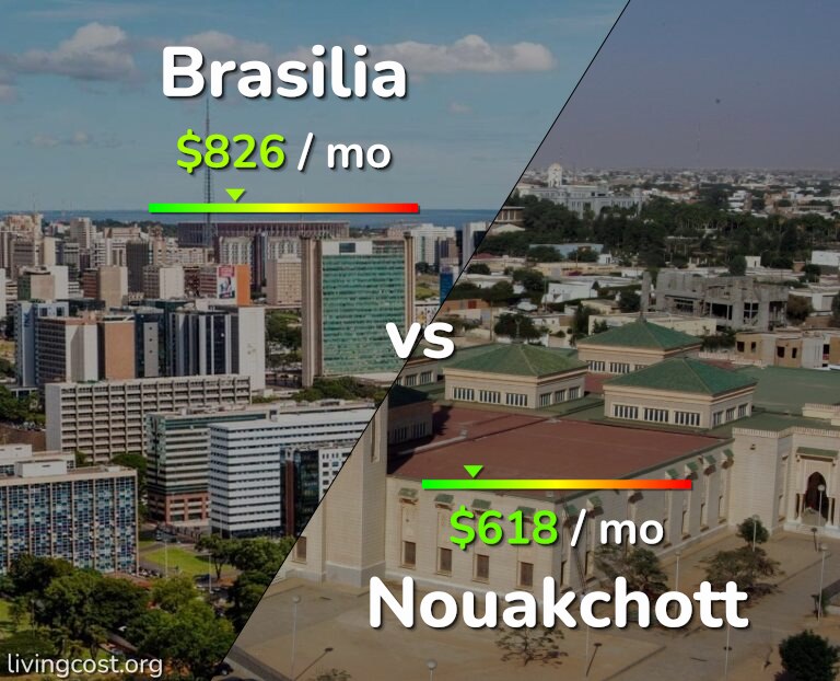 Cost of living in Brasilia vs Nouakchott infographic