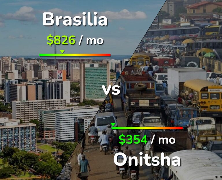 Cost of living in Brasilia vs Onitsha infographic