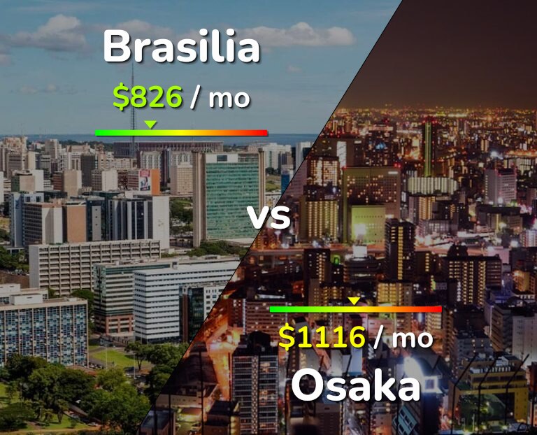 Cost of living in Brasilia vs Osaka infographic