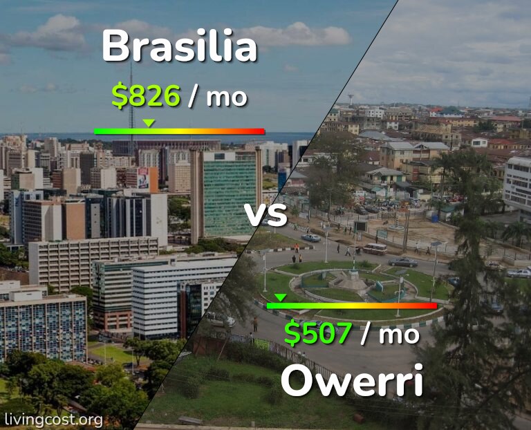 Cost of living in Brasilia vs Owerri infographic
