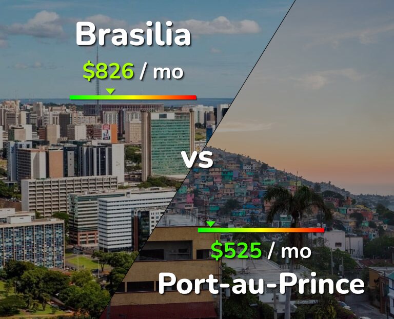 Cost of living in Brasilia vs Port-au-Prince infographic