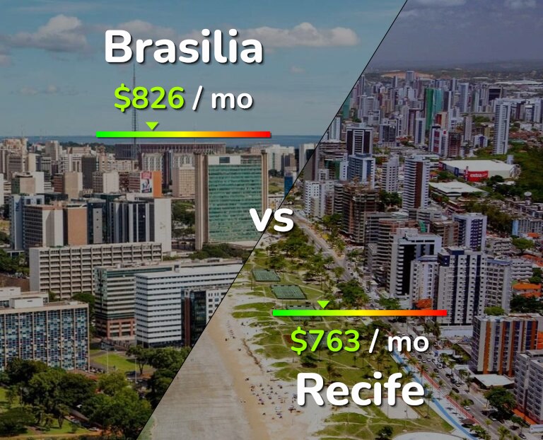 Cost of living in Brasilia vs Recife infographic