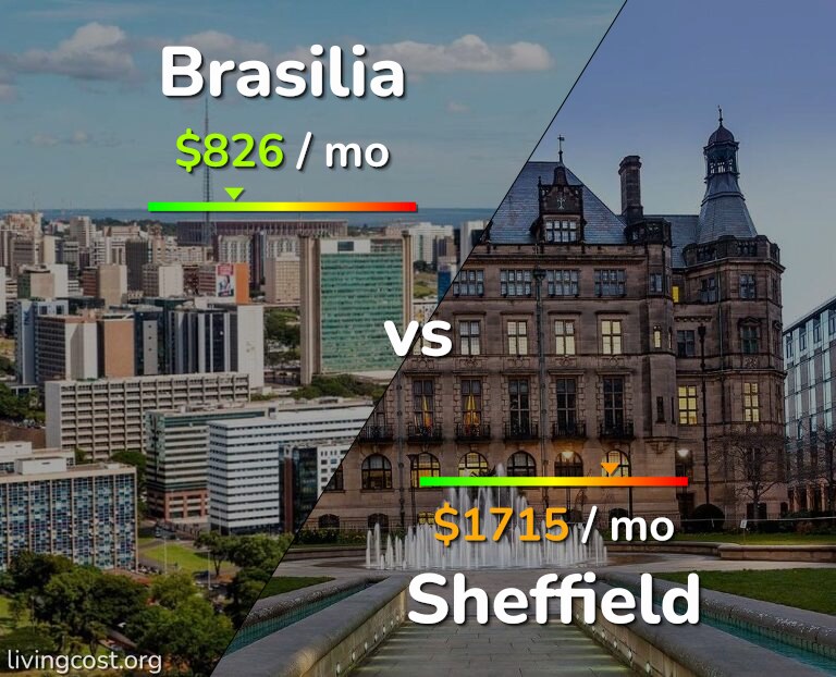 Cost of living in Brasilia vs Sheffield infographic