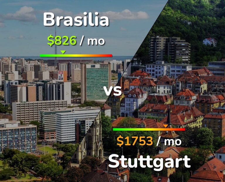 Cost of living in Brasilia vs Stuttgart infographic