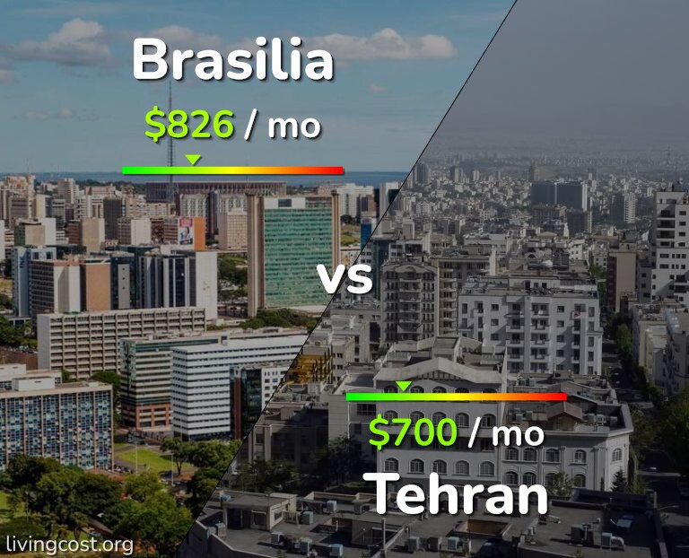 Cost of living in Brasilia vs Tehran infographic