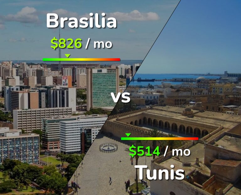 Cost of living in Brasilia vs Tunis infographic