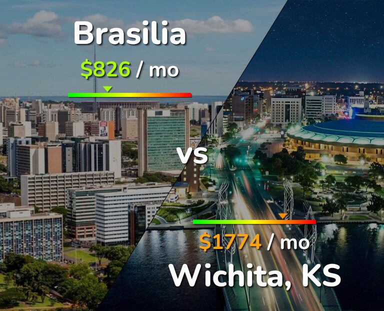 Cost of living in Brasilia vs Wichita infographic