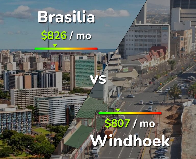 Cost of living in Brasilia vs Windhoek infographic