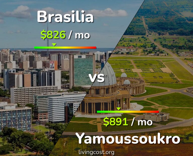 Cost of living in Brasilia vs Yamoussoukro infographic