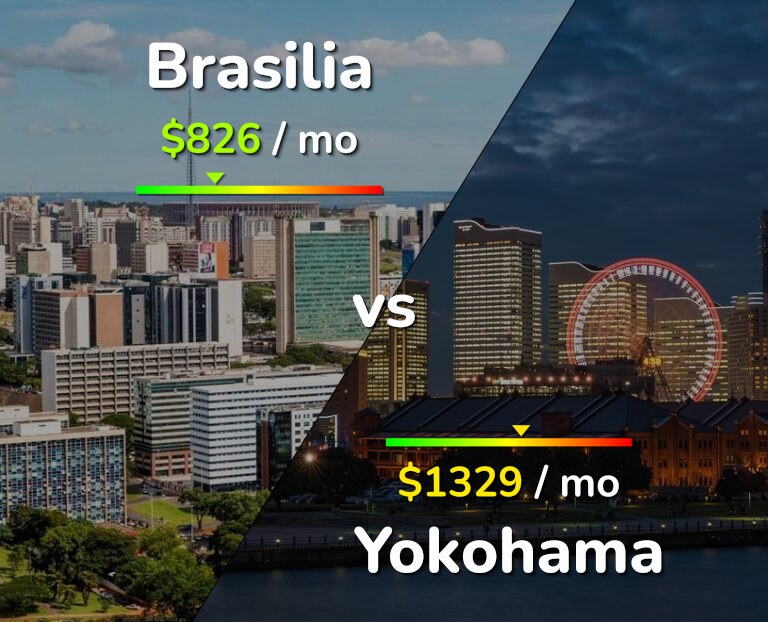 Cost of living in Brasilia vs Yokohama infographic