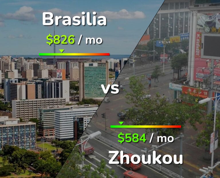 Cost of living in Brasilia vs Zhoukou infographic