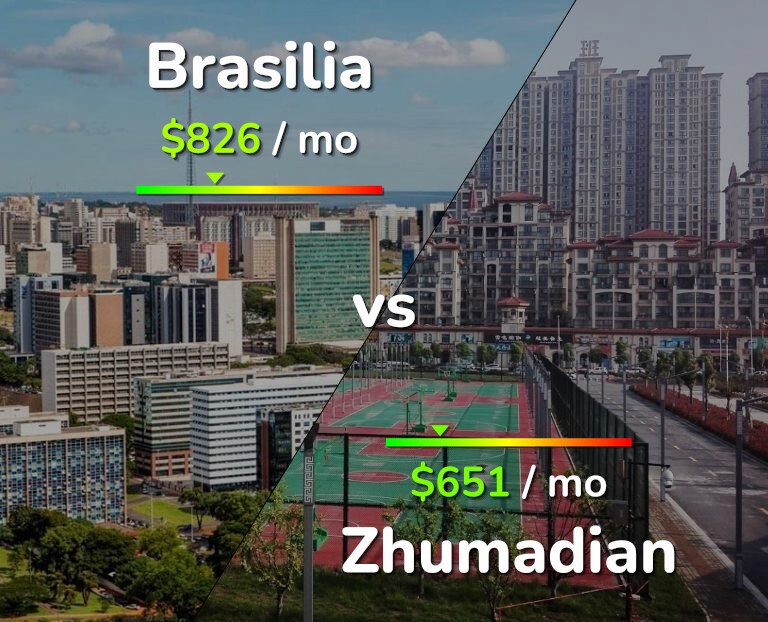 Cost of living in Brasilia vs Zhumadian infographic
