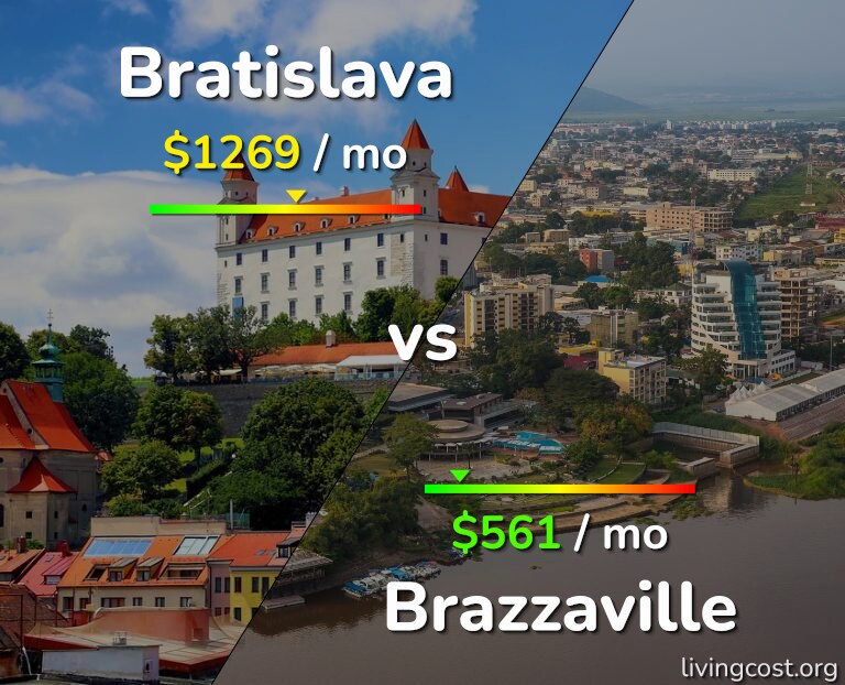 Cost of living in Bratislava vs Brazzaville infographic