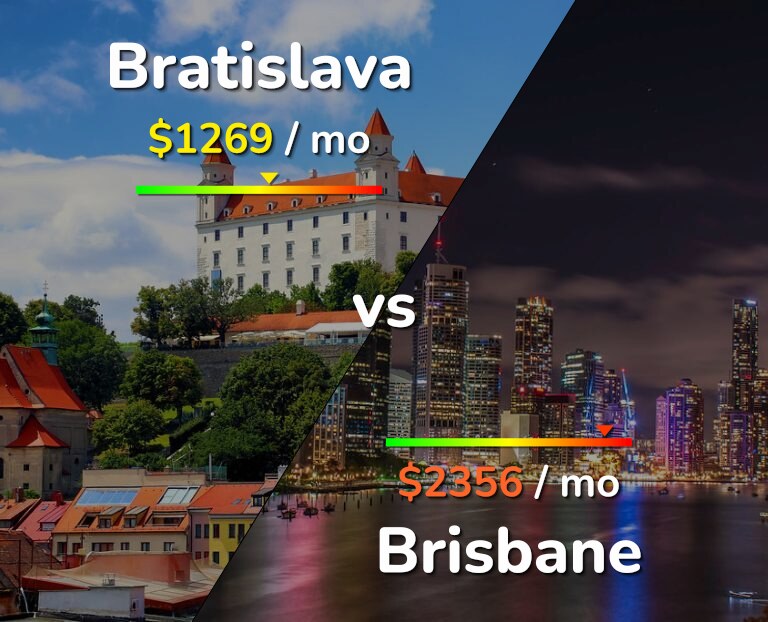 Cost of living in Bratislava vs Brisbane infographic