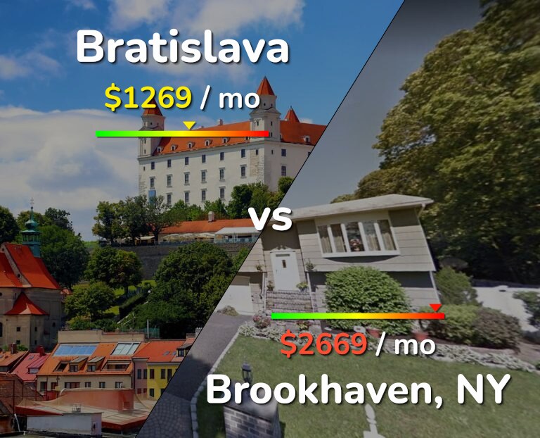 Cost of living in Bratislava vs Brookhaven infographic