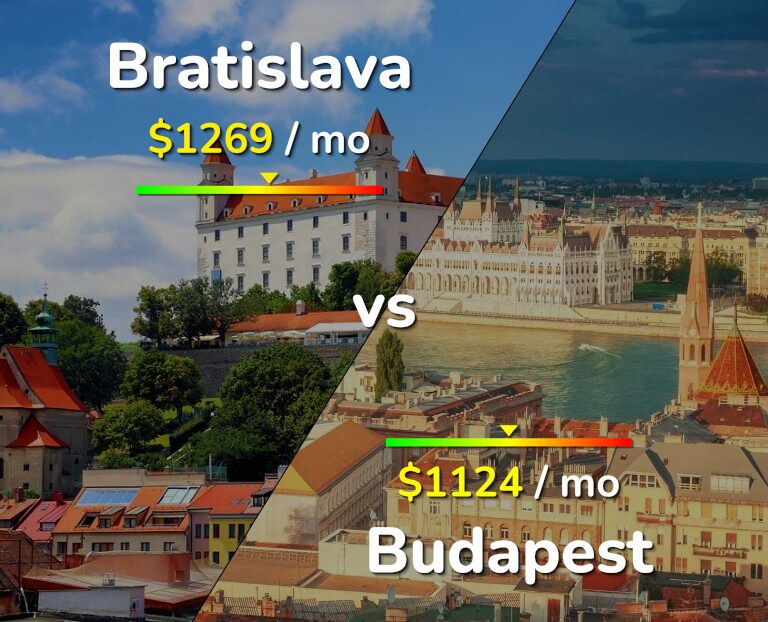 Cost of living in Bratislava vs Budapest infographic