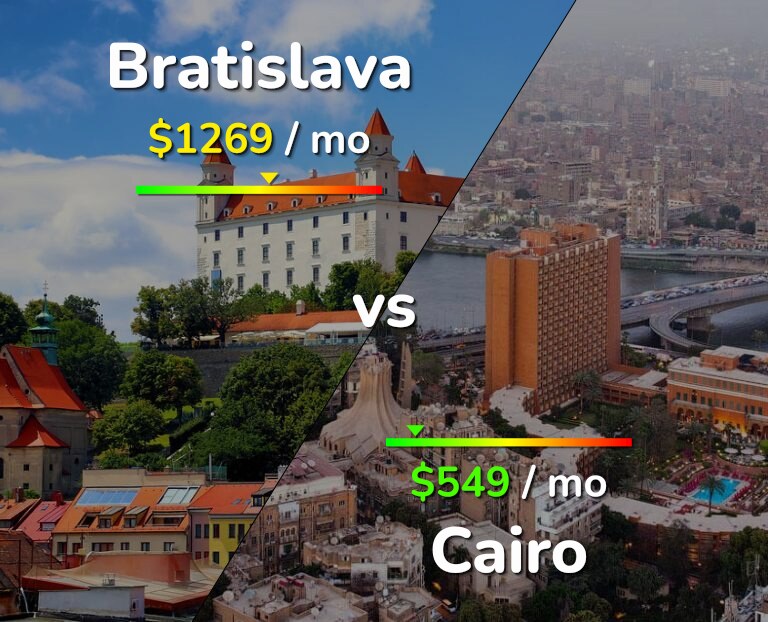 Cost of living in Bratislava vs Cairo infographic