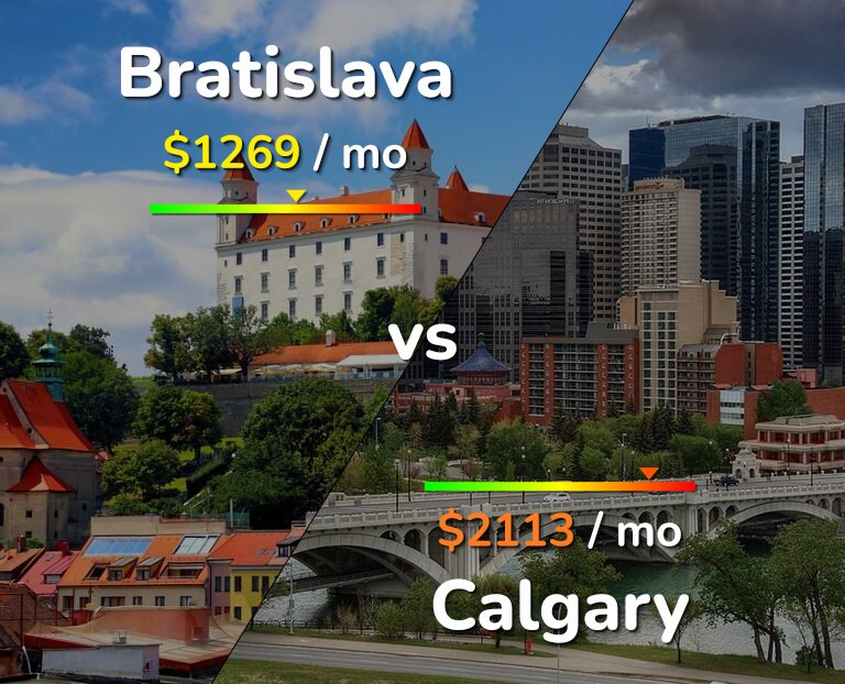 Cost of living in Bratislava vs Calgary infographic
