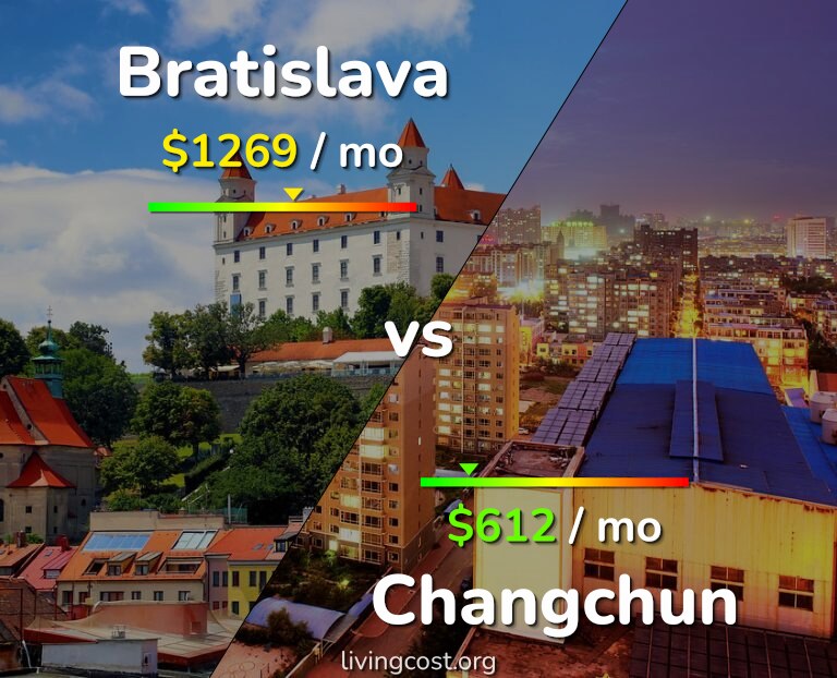 Cost of living in Bratislava vs Changchun infographic