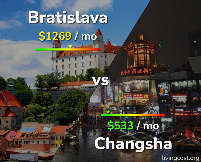 Cost of living in Bratislava vs Changsha infographic