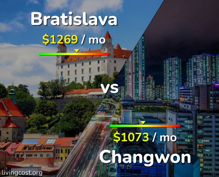 Cost of living in Bratislava vs Changwon infographic
