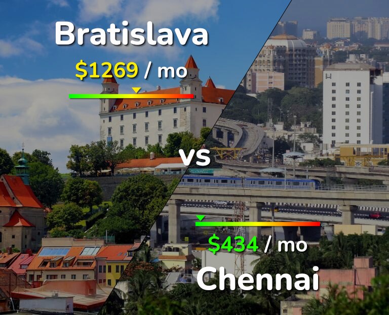 Cost of living in Bratislava vs Chennai infographic