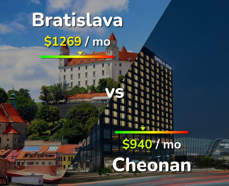 Cost of living in Bratislava vs Cheonan infographic